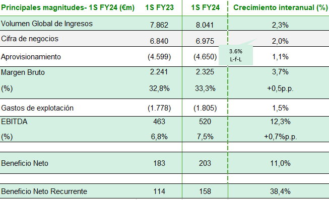 Tabla

Descripción generada automáticamente