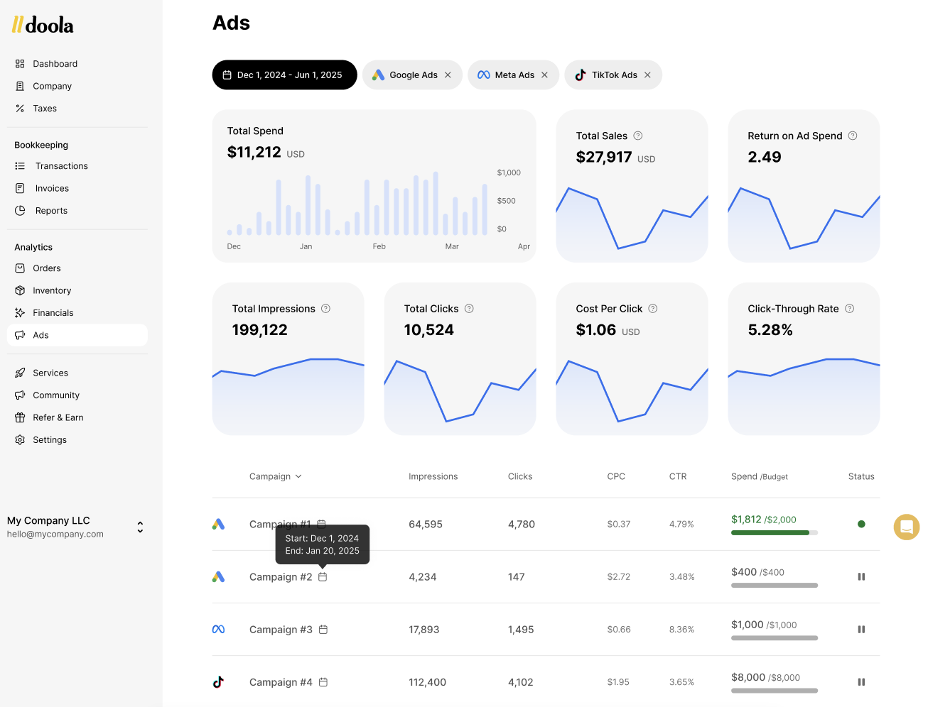 It was obvious: bad ad tracking wasn't just a small marketing problem; it was seriously hurting business confidence.That's why we created doola Ad Metrics, a new feature within the doola analytics suite.