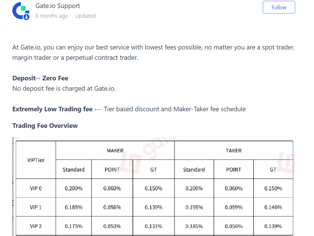 Gate.io fees and deposit dashboard 