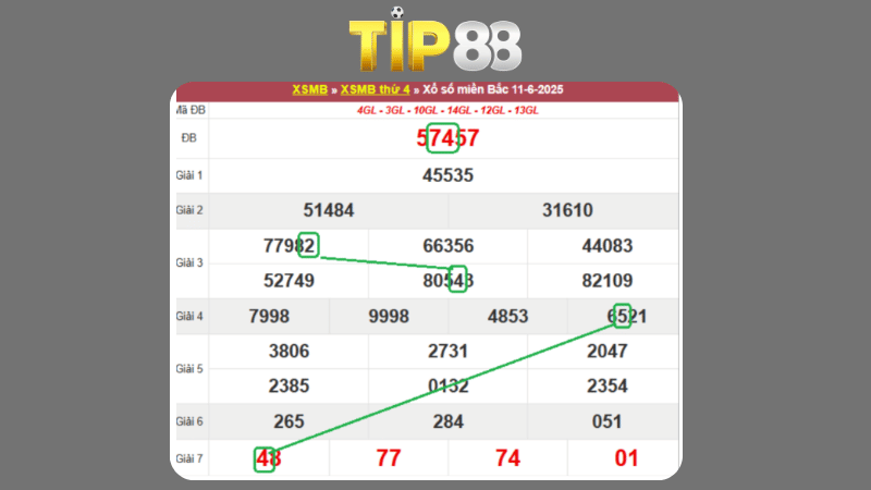 Dự đoán kết quả xsmb phương pháp chuỗi loto ngày 12/06/2025