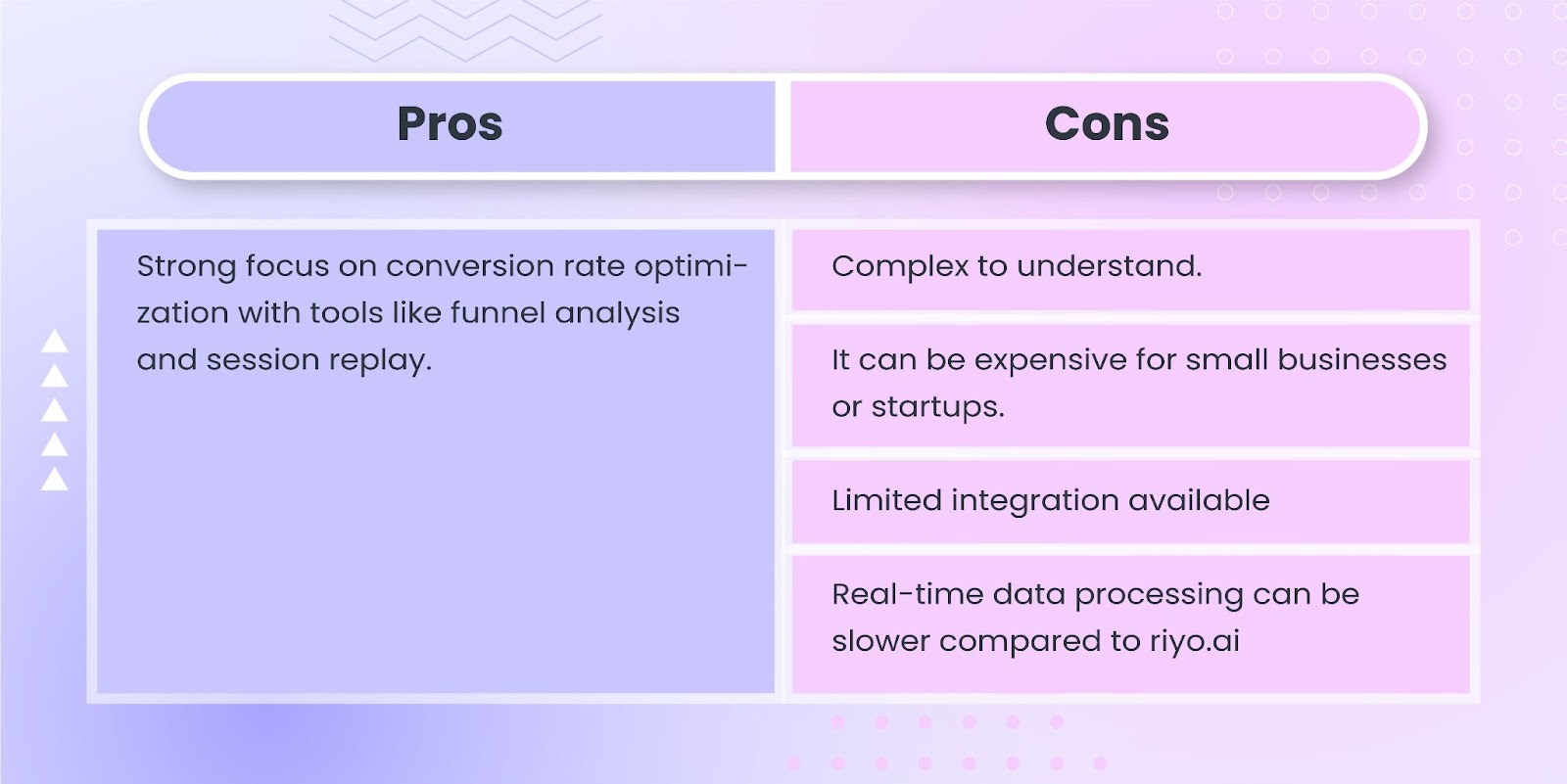 Pros and cons of using Mouseflow's heatmap tool