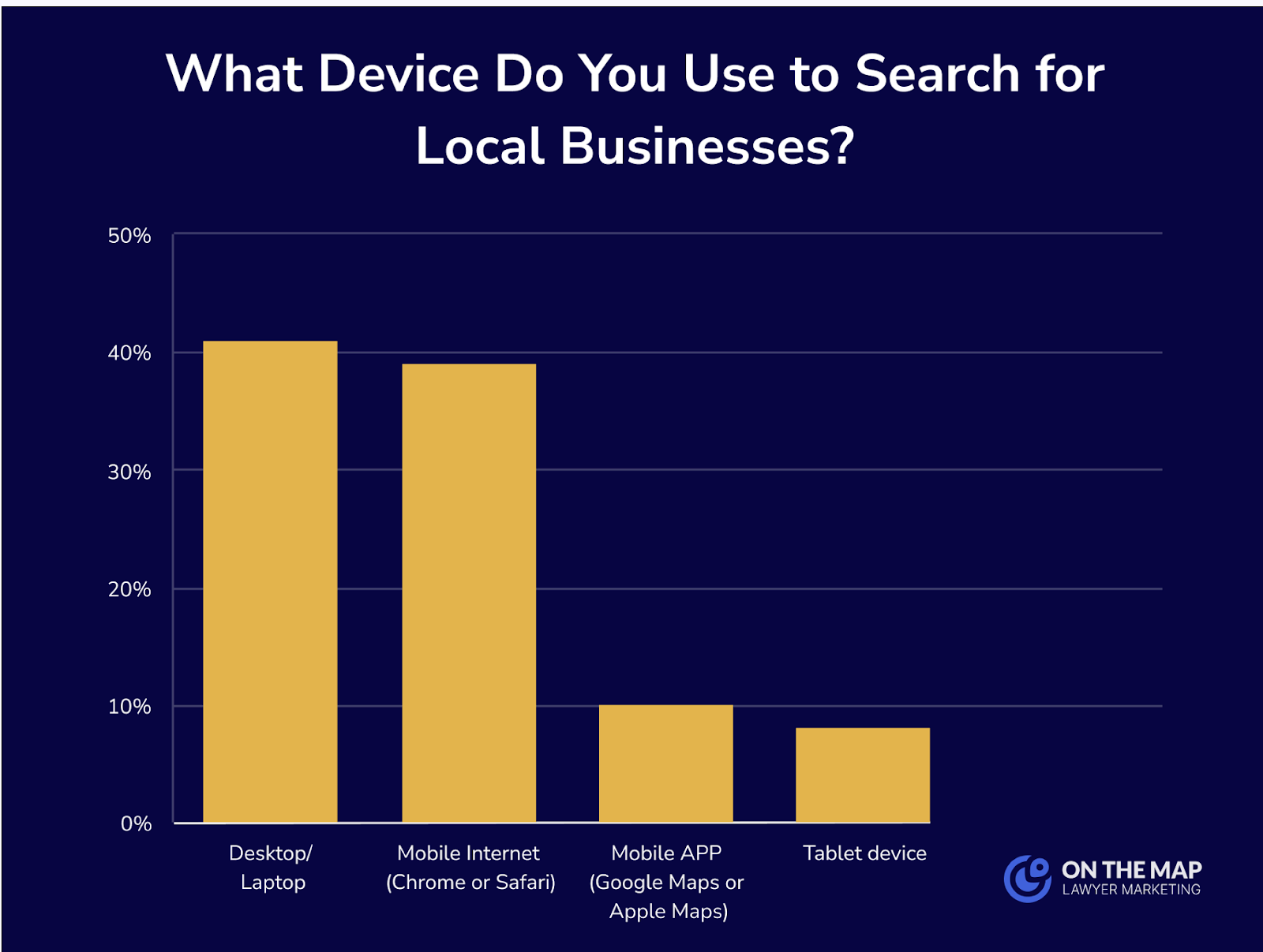 Search for Local Businesses