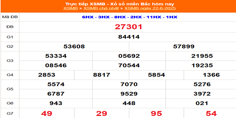 Kết quả xổ số hôm qua 22/06/2025
