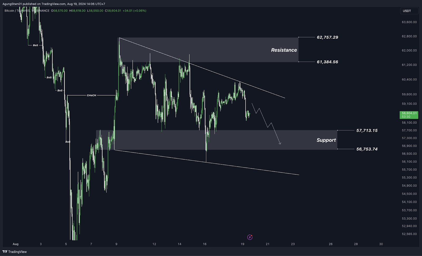 Weekly Crypto Market Outlook (19 Agustus 2024) Saatnya Hunting Altcoin!