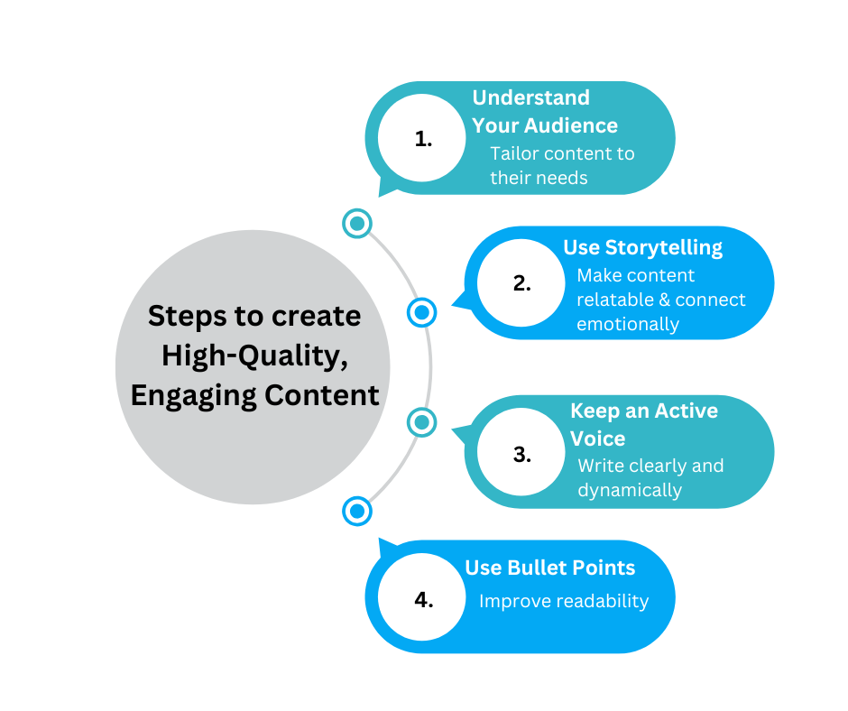 Crafting High-Quality, Engaging Content