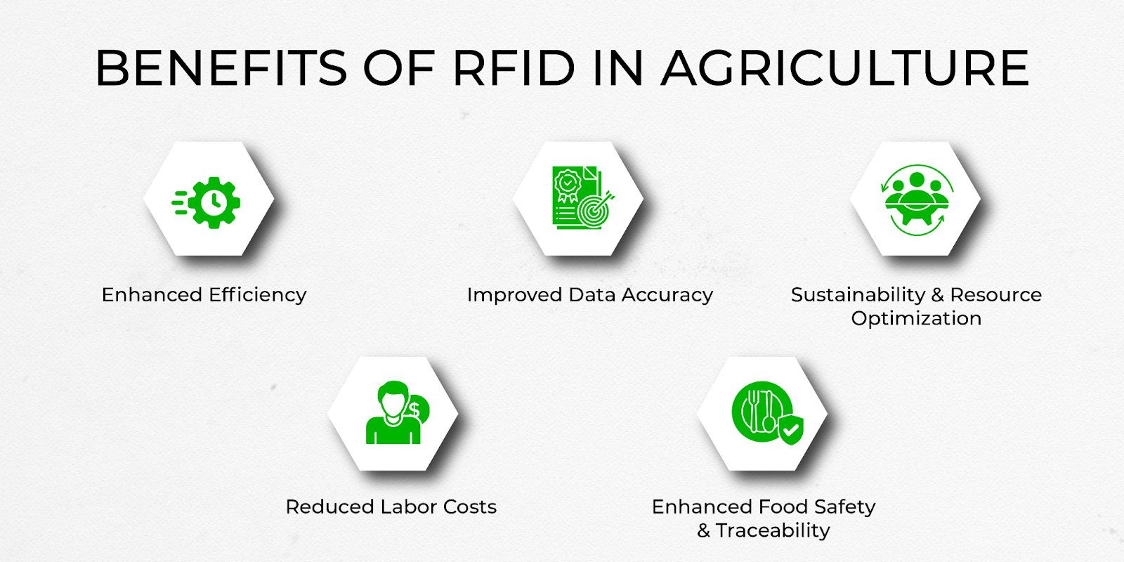 Benefits of RFID in Agriculture