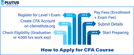 How to Apply for CFA