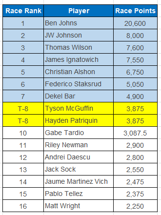 PPA Tour Points Update: Four Events Left in 2024 Before the CIBC PPA Tour Finals