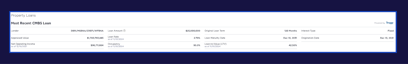 CompStak CMBS