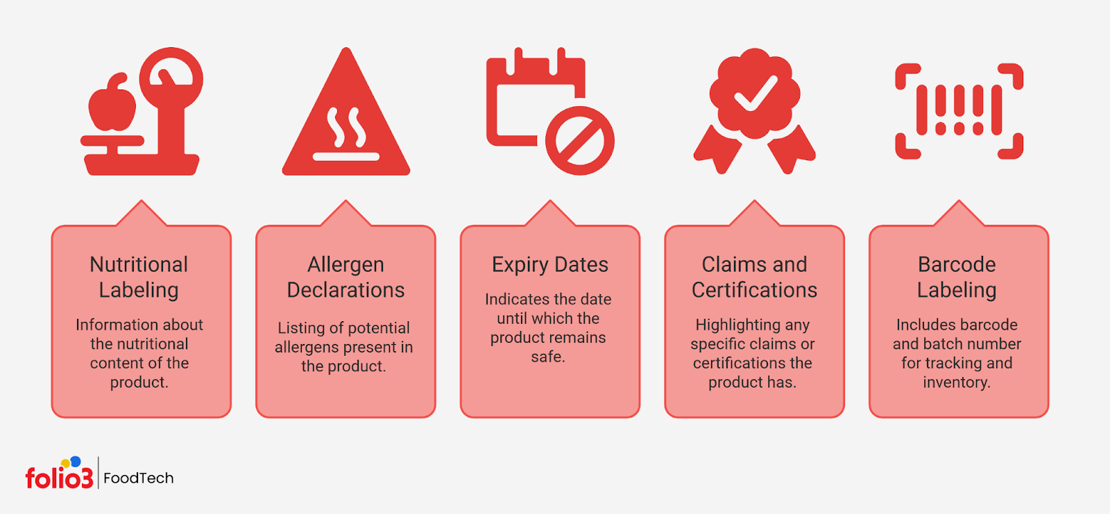 Food labeling