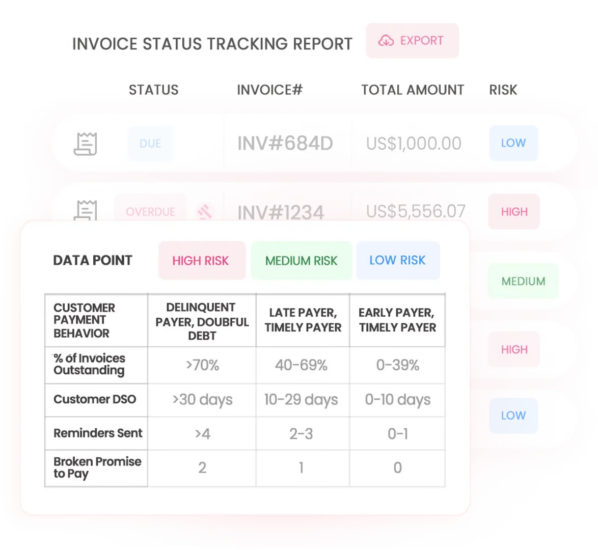 Invoice Status tracking report