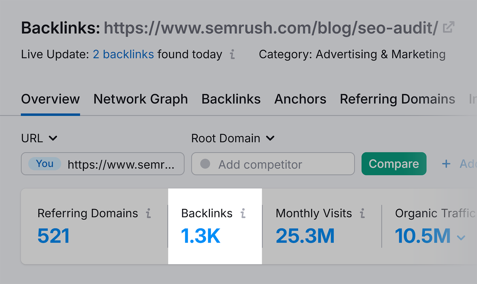 Backlink Analytics – Semrush SEO Audi – Backlinks