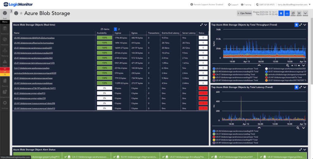 This dashboard provides an a listing of various metrics that are monitored for Azure Blob Storage Service. The metrics displayed are object statistics, total throughput over time, total latency over time.