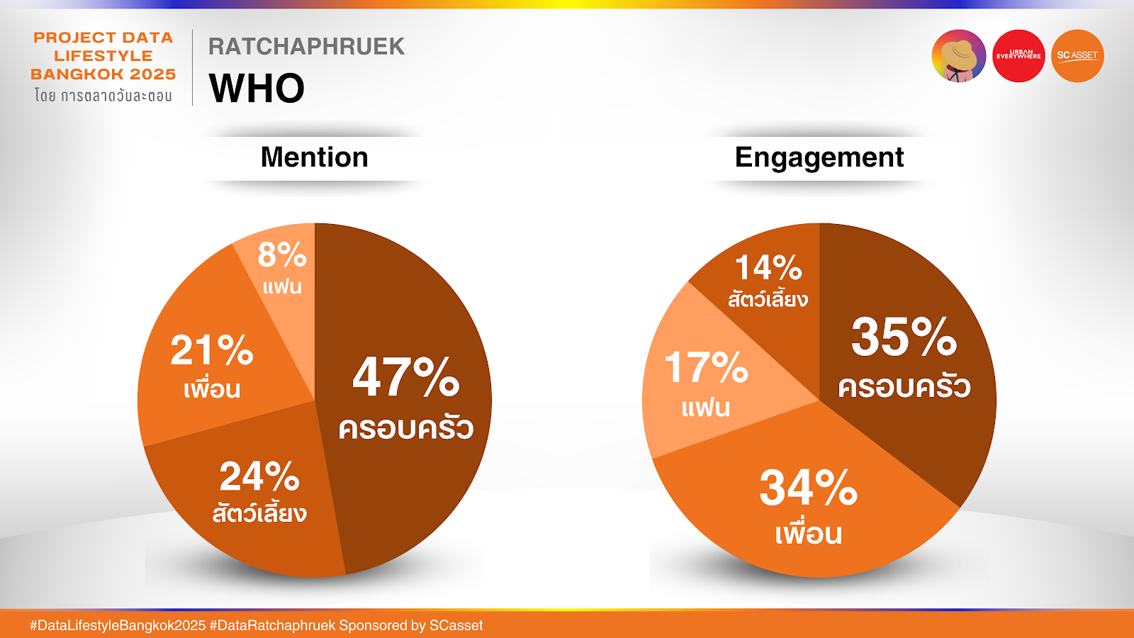 Data ราชพฤกษ์