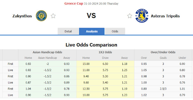 Dự đoán tỷ lệ bóng đá, soi kèo Zakynthos vs Asteras Tripolis