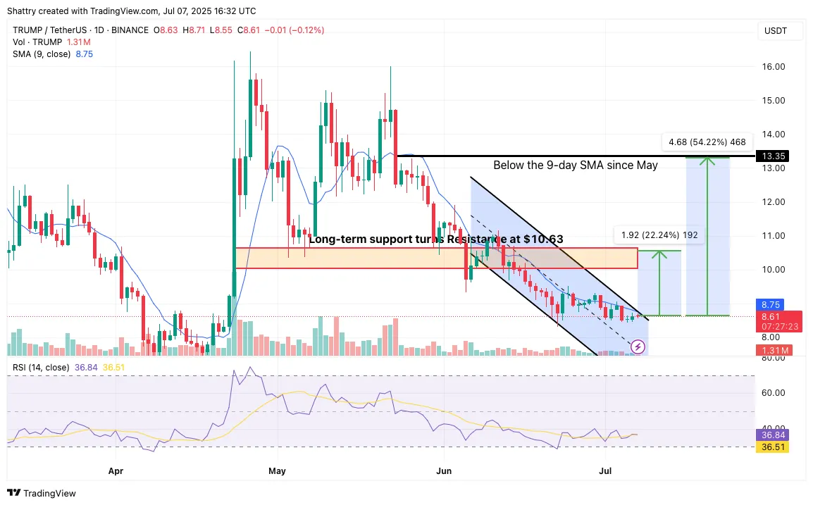 Trump Meme Coin Expands to Tron with USD1 Stablecoin - Can This Push TRUMP Above $12?