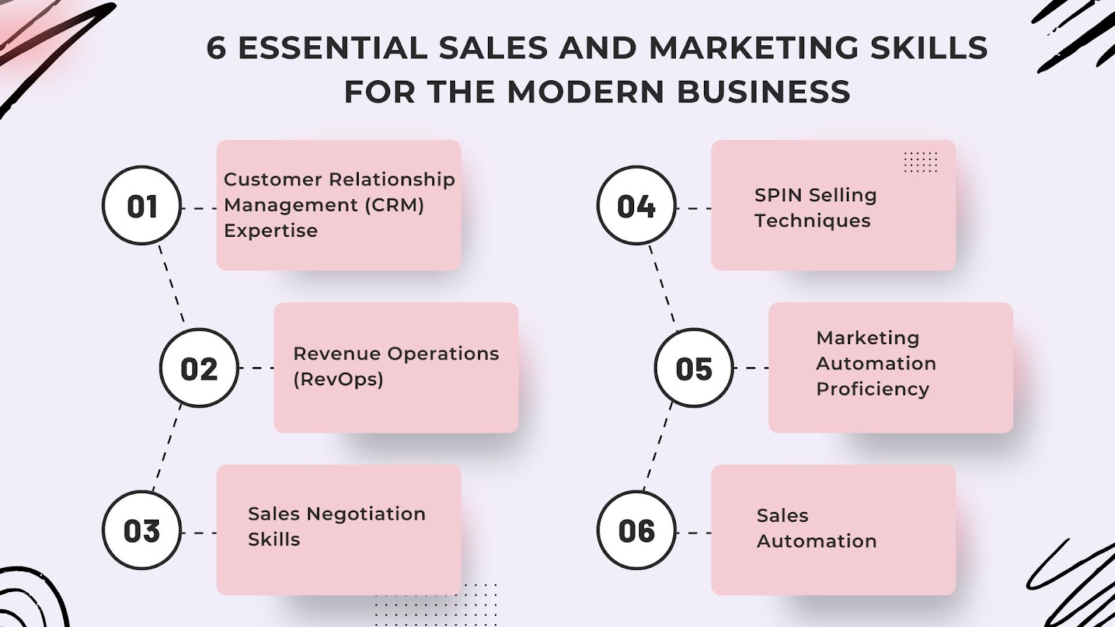 Sales and Marketing Skills for the Modern Business