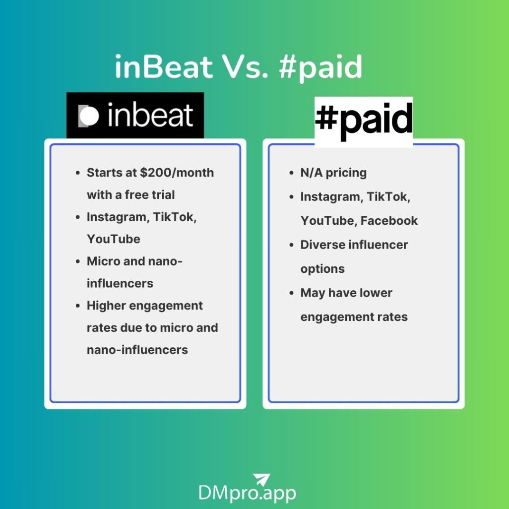 inBeat vs. #paid