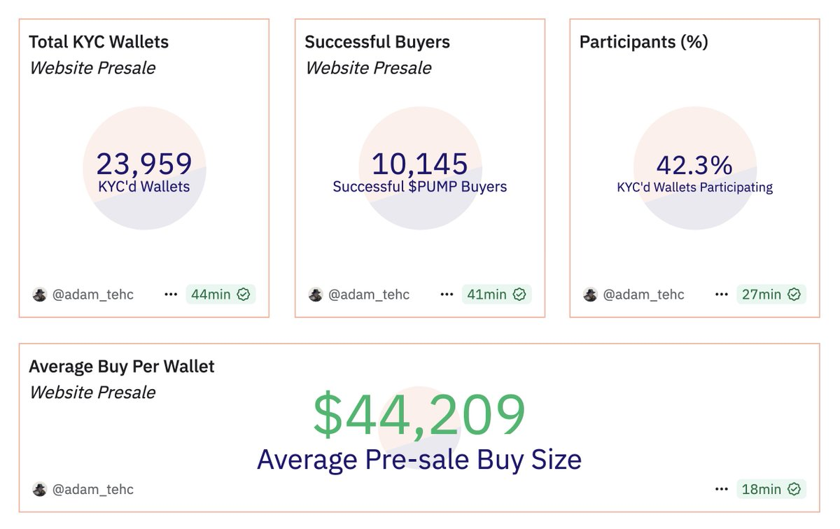 PUMP’s ICO Detail