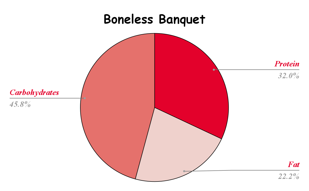 Boneless Banquet nutrition chart