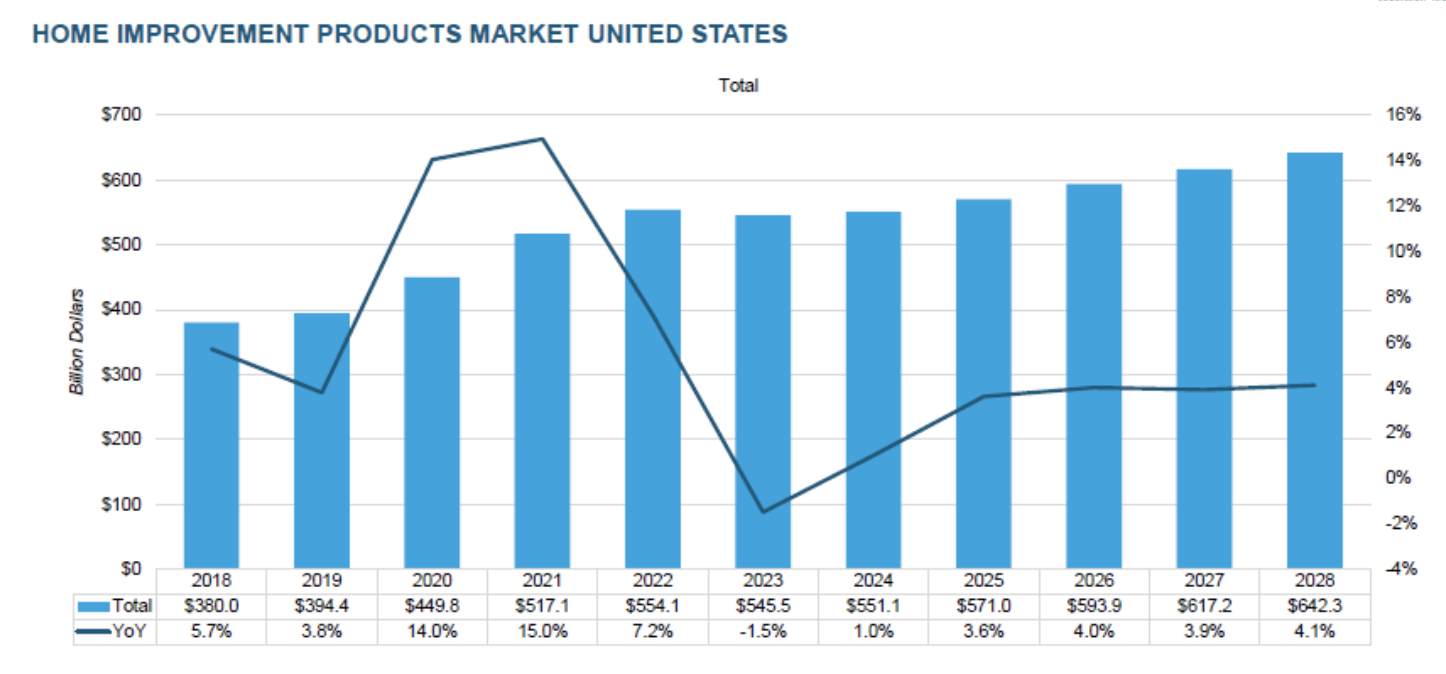 A graph with blue lines and numbers

AI-generated content may be incorrect.