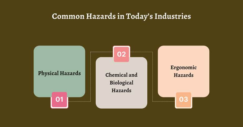 Common Hazards in Today’s Industries