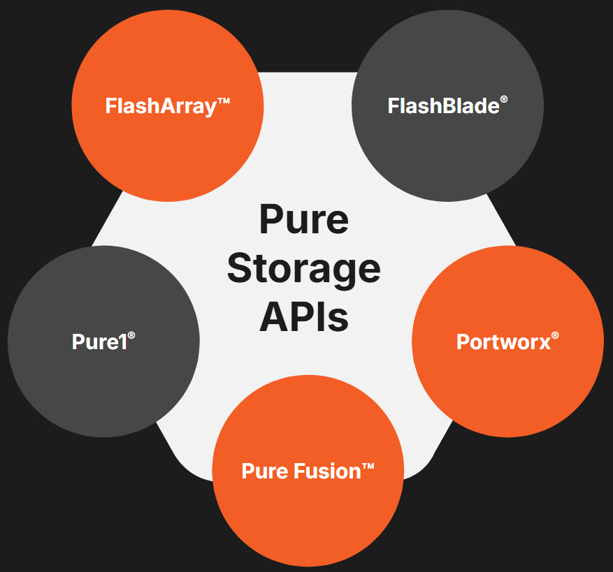 Pure Storage APIs