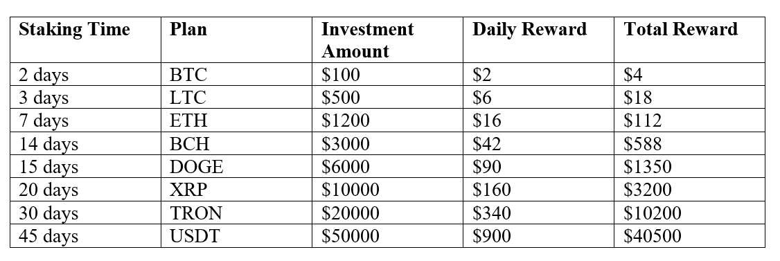 Earn Crypto Rewards: Top 5 Staking Platforms in 2024