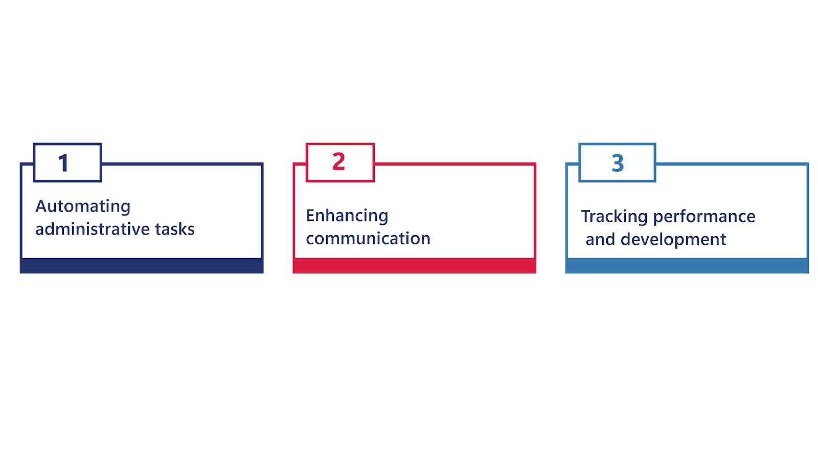 Leveraging HR Technology to Improve Engagement and Retention