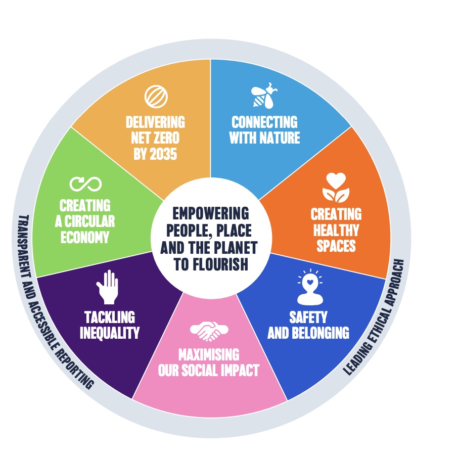 key performance indicators