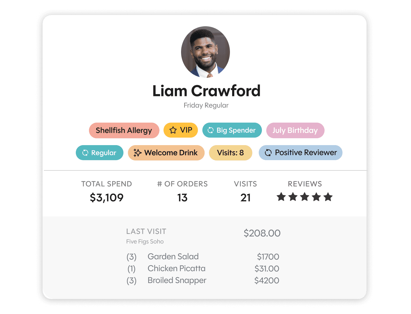 SevenRooms dashboard