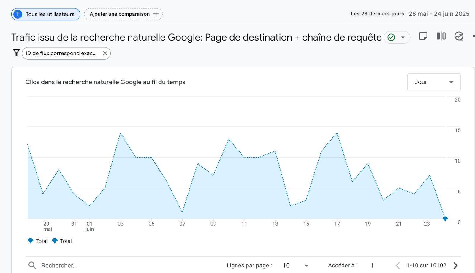 seo-kpis-trafic