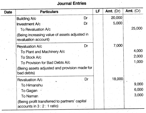 NCERT Solutions for Class 12 Accountancy Chapter 4 Reconstitution of a Partnership Firm – Retirement Death of a Partner Numerical Questions Q3.1