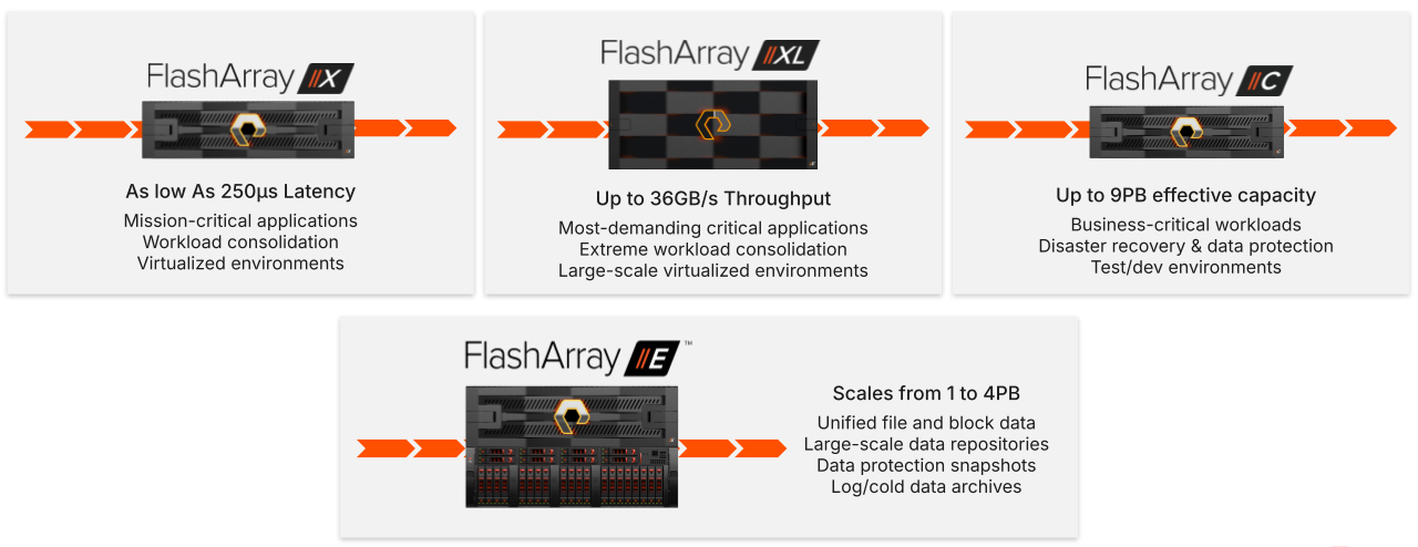 Pure Storage FlashArray