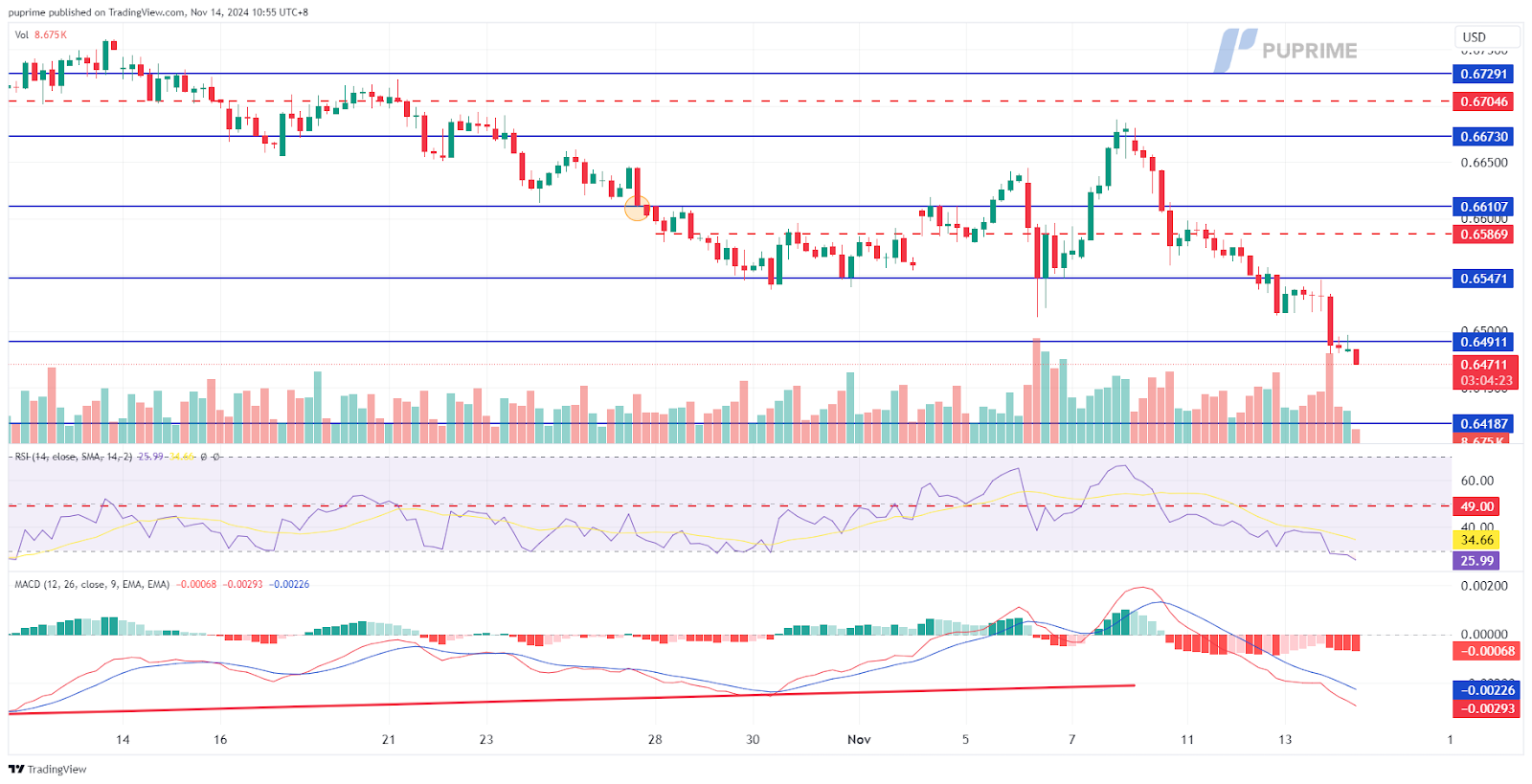 AUDUSD 14112024