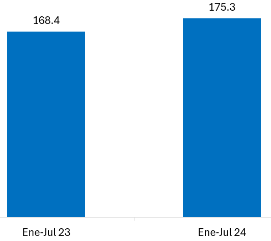 Gráfico, Gráfico de barras

Descripción generada automáticamente