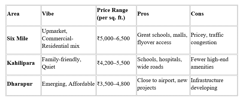 flats in guwahati