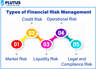 financial risk management
