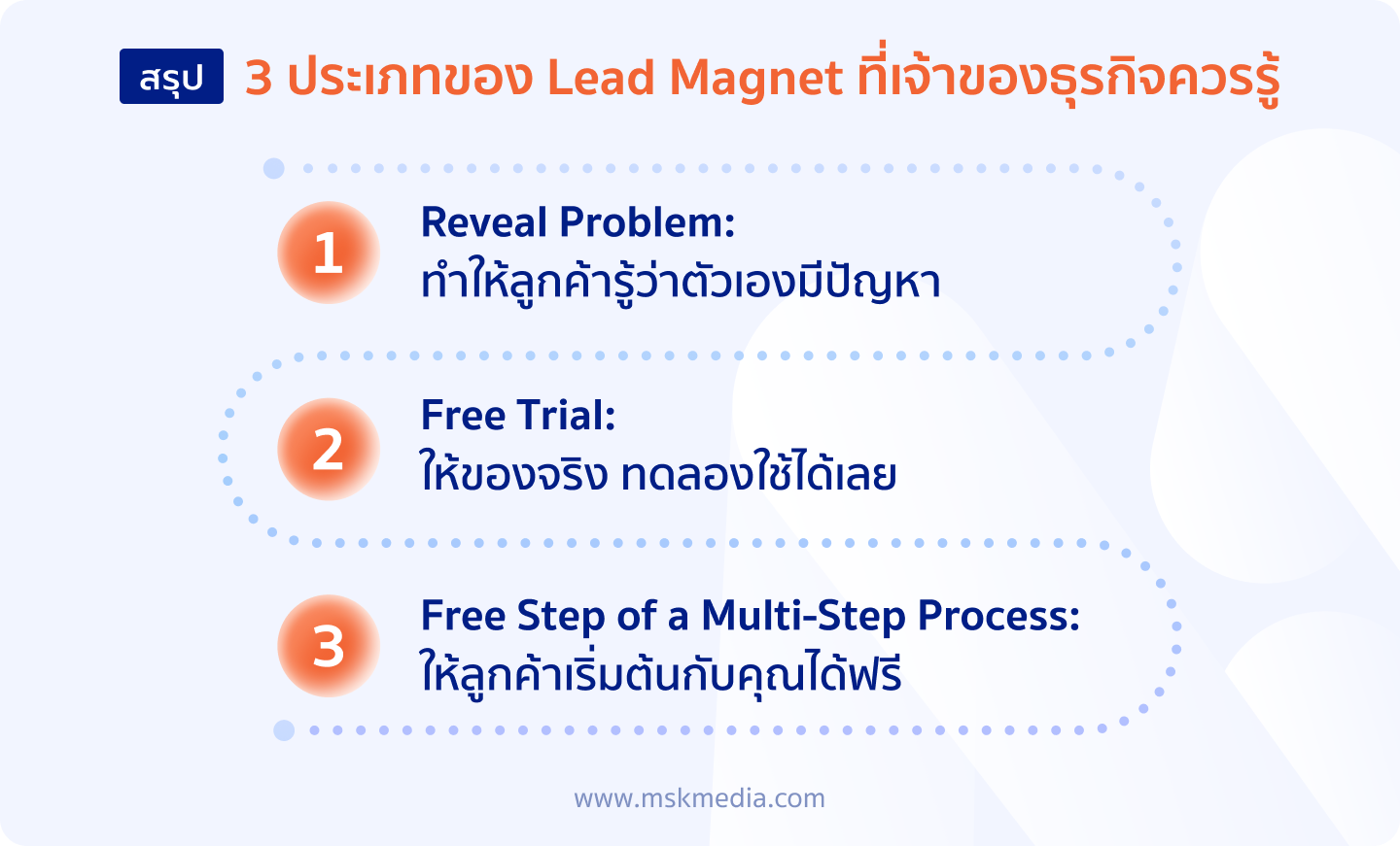 lead magnet ทั้ง 3 แบบ
