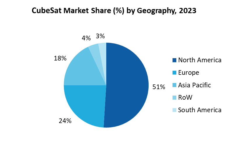 CubeSat Market