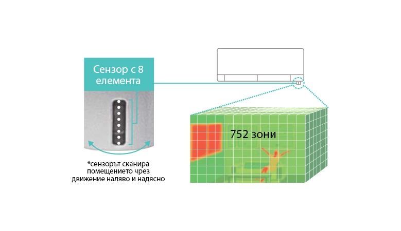 3D i-see sensor Mitsubishi Electric MSZ-FH