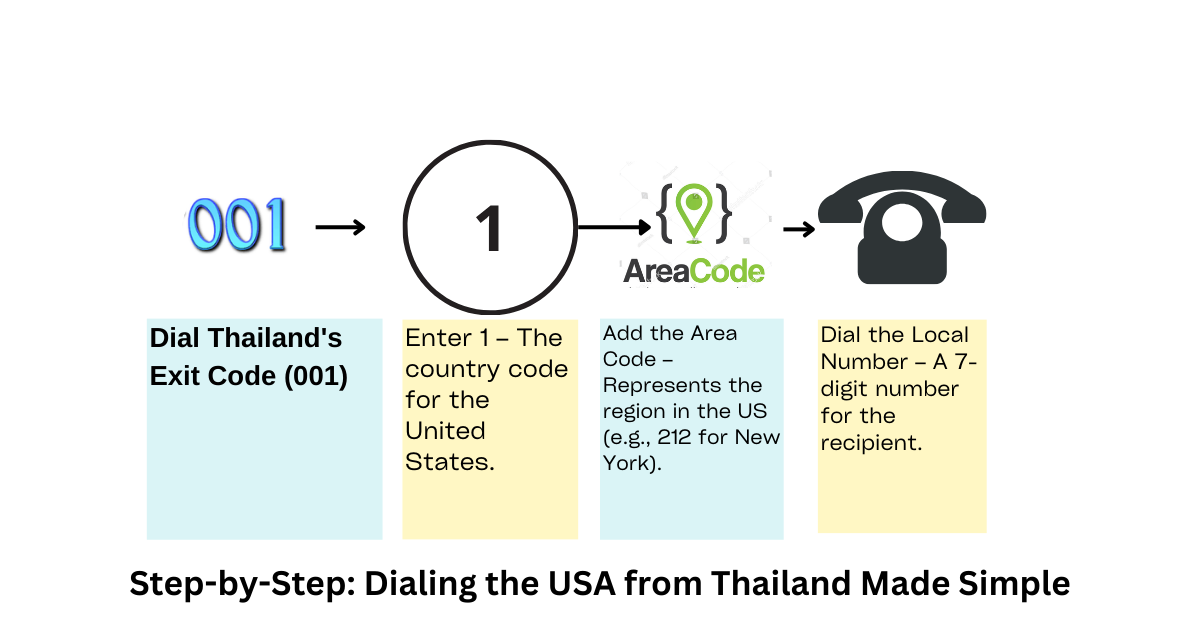 dialing the usa from thailand