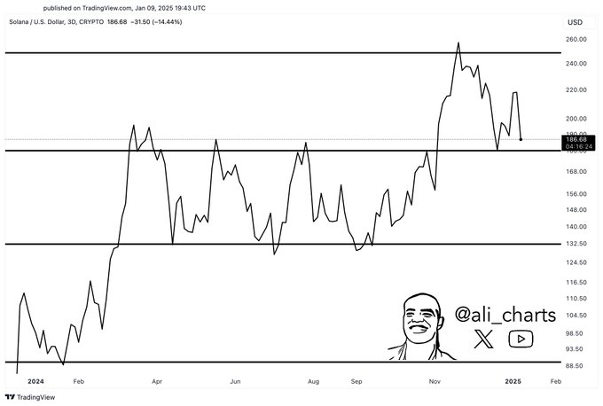 Solana Chart