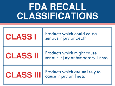 FDA classifies recalls