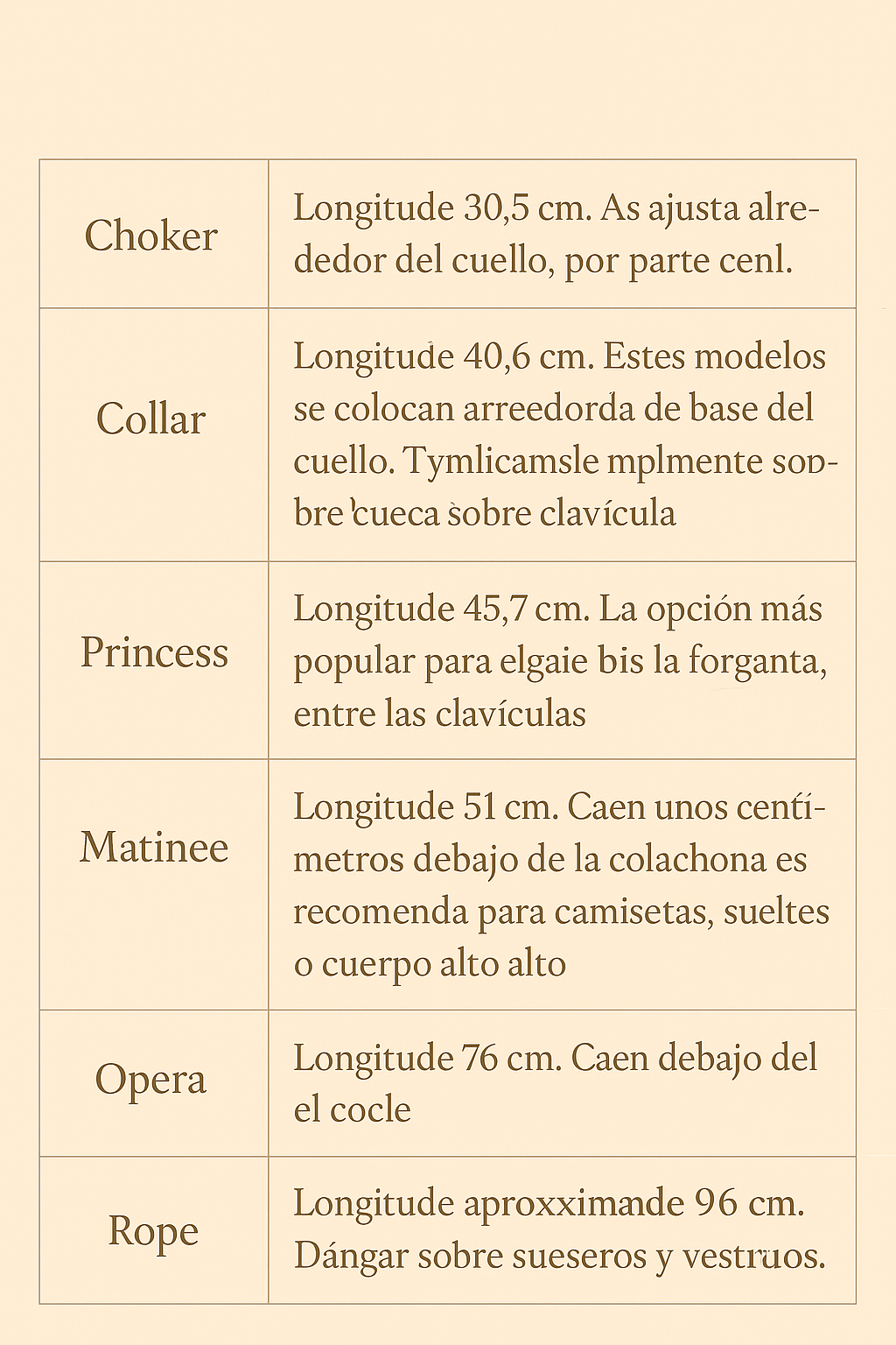 Tipos de Collares y Longitudes