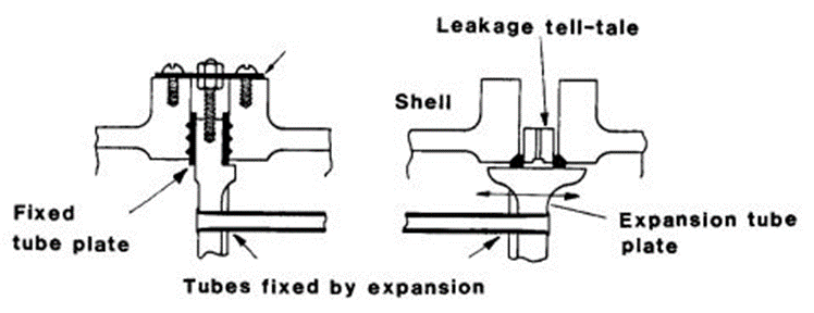 Leakage tell-tale