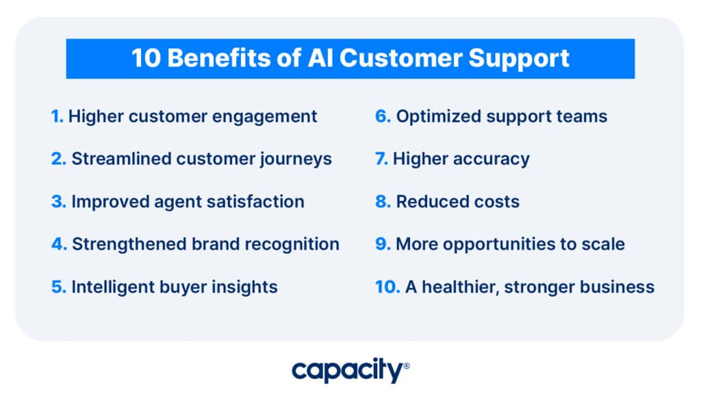 Illustration of 10 benefits of AI customer support