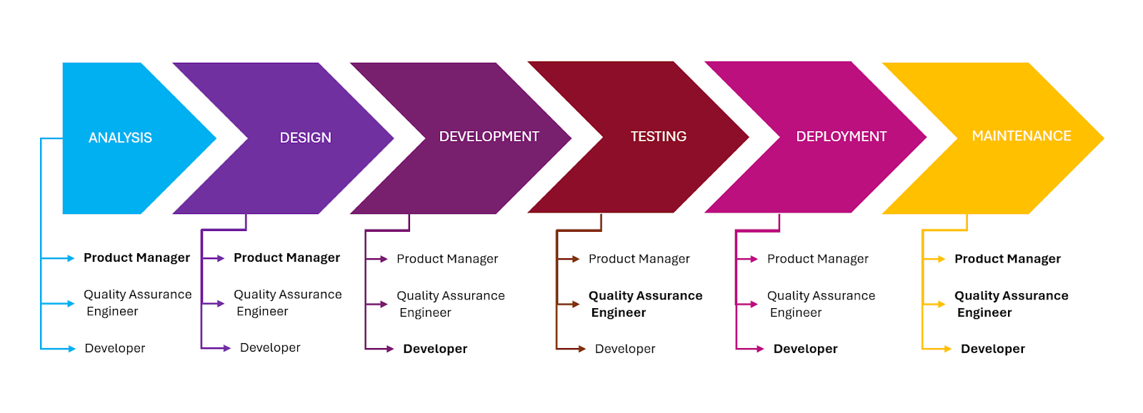 sdlc process