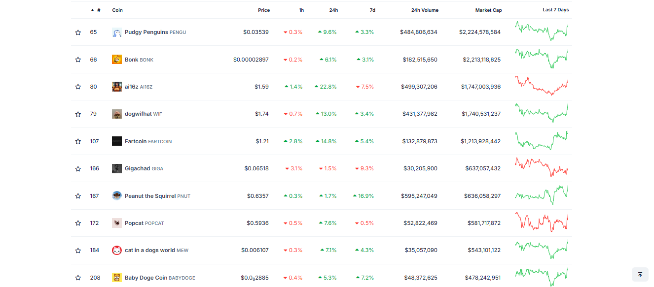 Top Solana Meme Coins