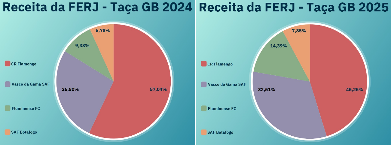 Gráfico, Gráfico de pizza

O conteúdo gerado por IA pode estar incorreto.